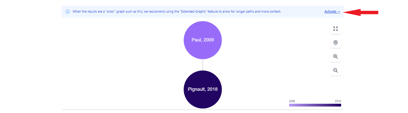 Inciteful Literature connector Activate