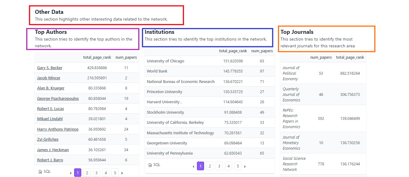 Inciteful Other Data