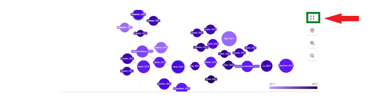 Inciteful Graph