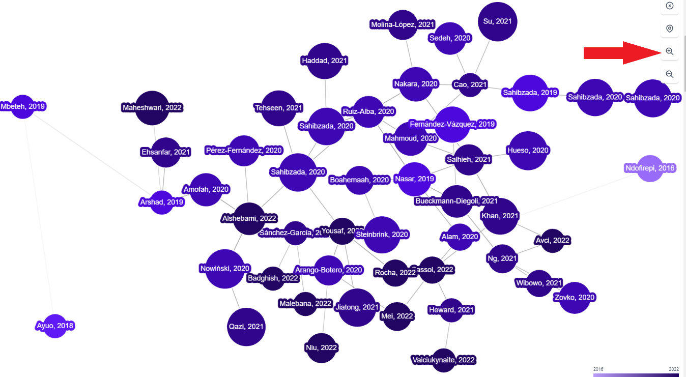 Inciteful search graph zoom